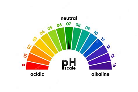 'PH.