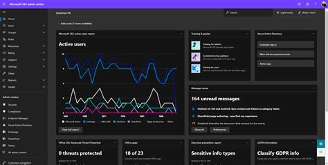 admin.microsoft.con/adminportal