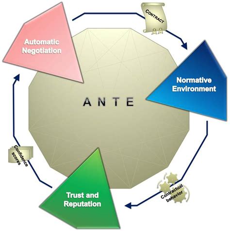 ante.