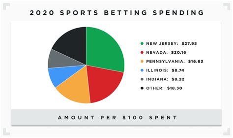 bettingstats