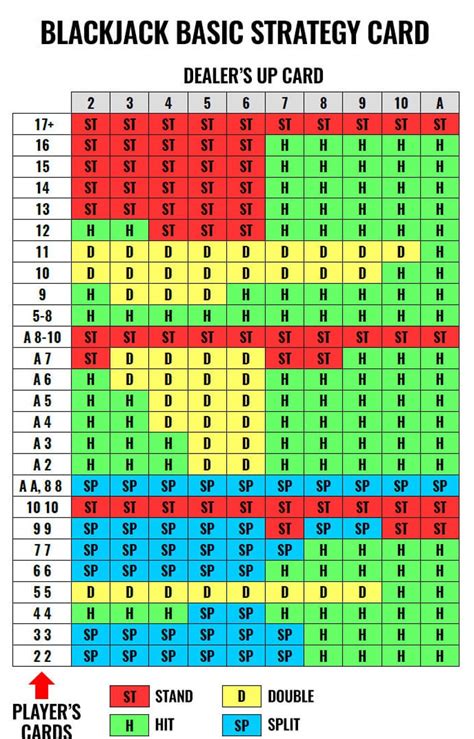 blackjacktips