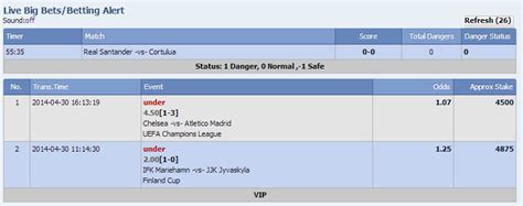ibigbets