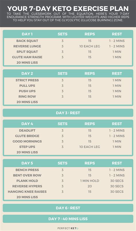 ketoworkout