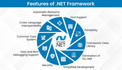 netframe