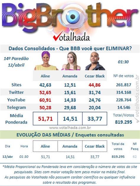 votalhada