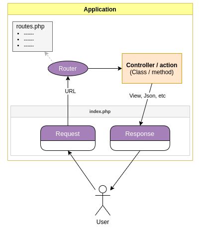 winphp2