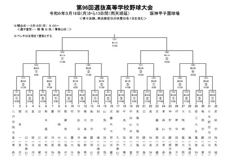 【2024年センバツ（春の甲子園）｜速報】バーチャル高校野球.